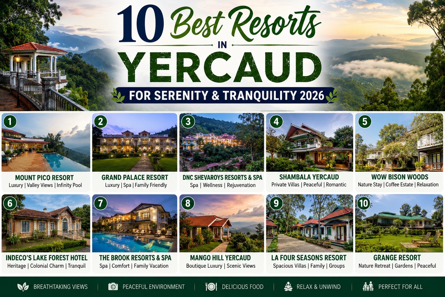 Top Resorts in Yercaud 2026