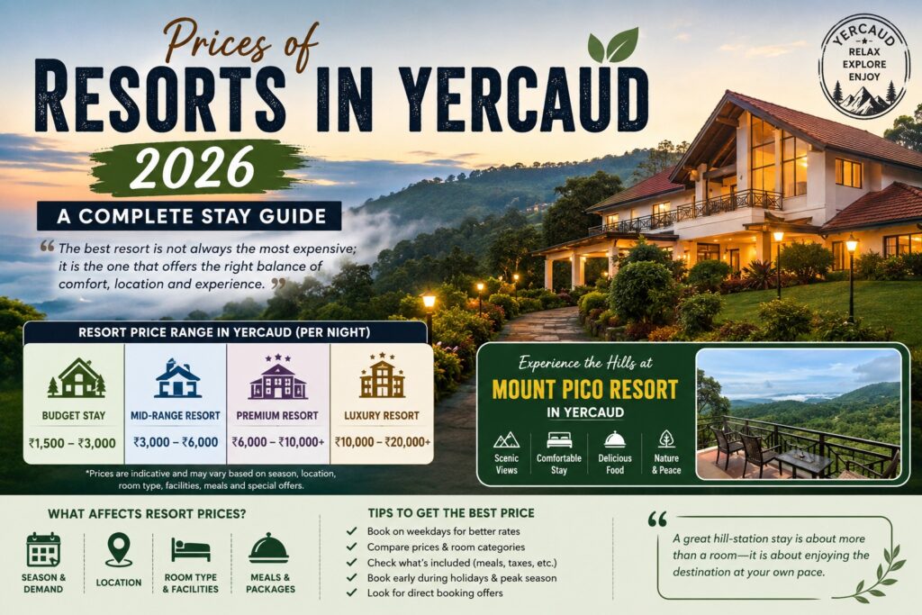 family_resort_yercaud - Prices of Resorts in Yercaud 2026 A Complete Stay Guide