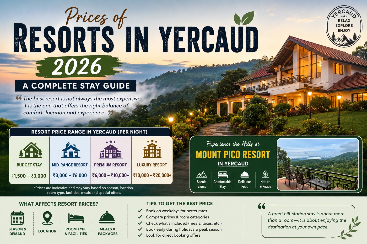 Prices of Resorts in Yercaud 2026 A Complete Stay Guide